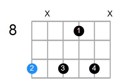 D7b9(no3) Chord